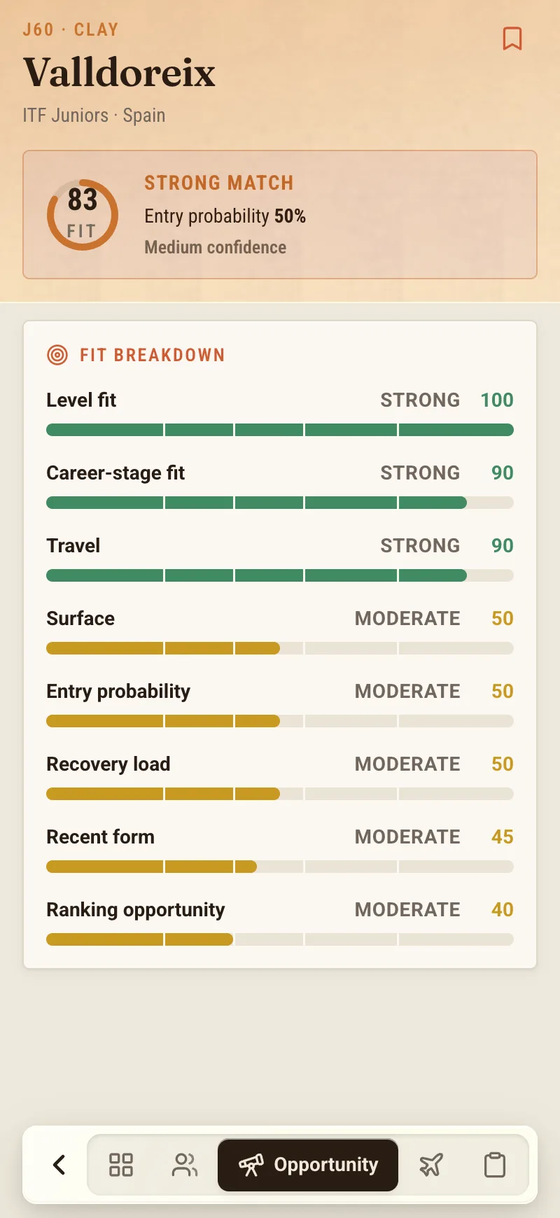 The Decision Score breakdown β the signals behind the number.